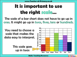 bar charts year 3 teaching resources