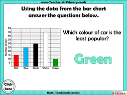 bar charts year 3 teaching resources