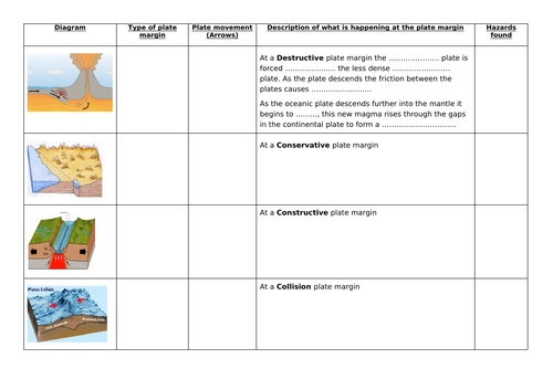KS3 Natural Hazards Full set of lessons | Teaching Resources