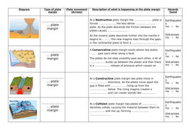 KS3 Natural Hazards Full set of lessons | Teaching Resources