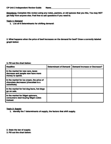 High School Economics Unit 2 - Supply, Demand, and Markets