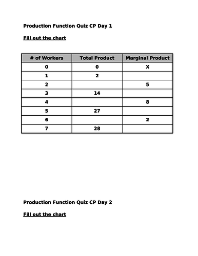 High School Economics- Unit 3- Theory of the Firm