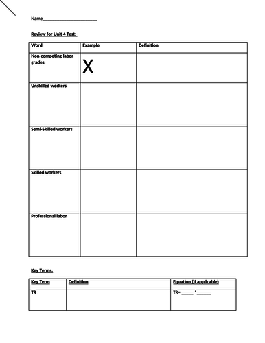 High School Economics- Unit 4- Labor Markets