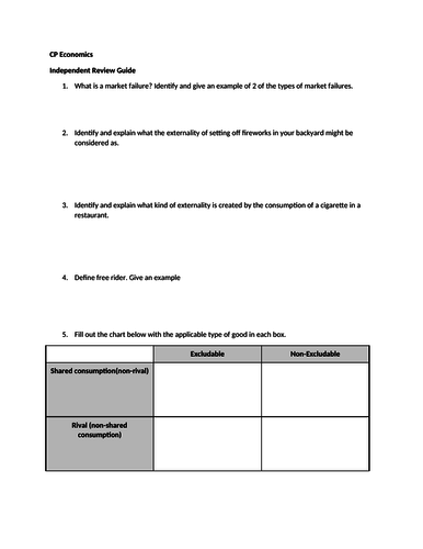 High School Economics- Unit 5- Role of Government in Micro