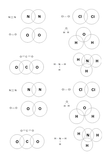 Covalent Bonds | Teaching Resources