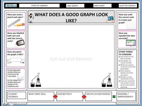 Science - How to draw graphs | Teaching Resources