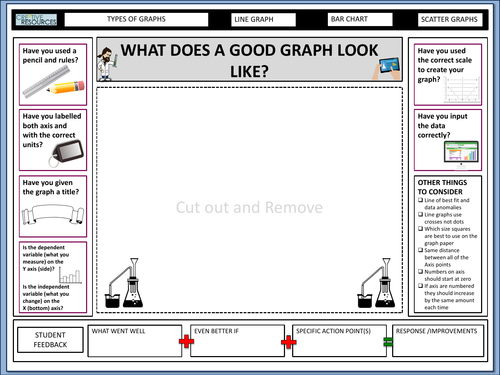 Drawing Graphs In Science Ks3 – Graph Rules Checklist – MAMC