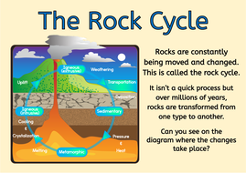 Rocks Classroom Display Pack Ks2 