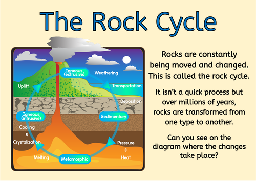 Rocks Classroom Display Pack KS2 | Teaching Resources