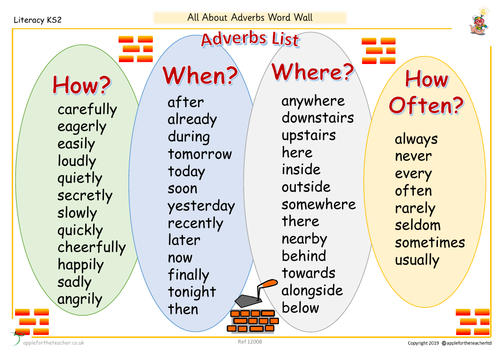 all-about-adverbs-ks2-teaching-resources