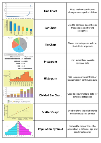 Graphicacy - types of Graph/map | Teaching Resources