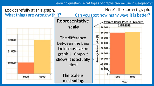 Graphicacy - types of Graph/map | Teaching Resources