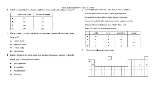IGCSE Chemistry - Acids, Bases & Salts | Teaching Resources