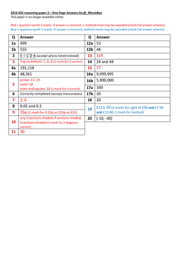 ks2-2016-sats-one-page-answers-the-mark-scheme-condensed-onto-one