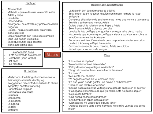 La Casa De Bernarda Alba - Martirio analysis A Level | Teaching Resources