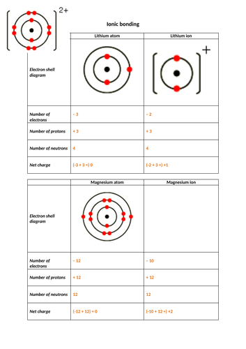 GCSE 9-1 Chemistry Revision Worksheets (topic wise) | Teaching Resources