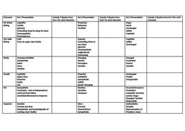 An inspector calls teaching pack picture