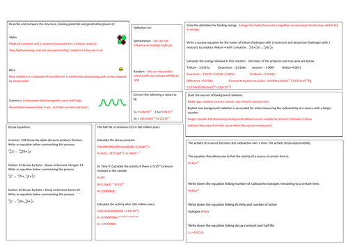 Edexcel A level Physics Topic 10 Radiation Revision mat