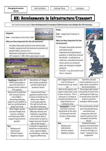 aqa-gcse-geography-summary-of-transport-importance-and-improvements