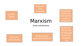 Marxism and Crime | Teaching Resources