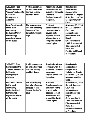 Rosa Parks Card Sort Activity