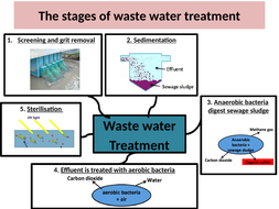 waste water research topic