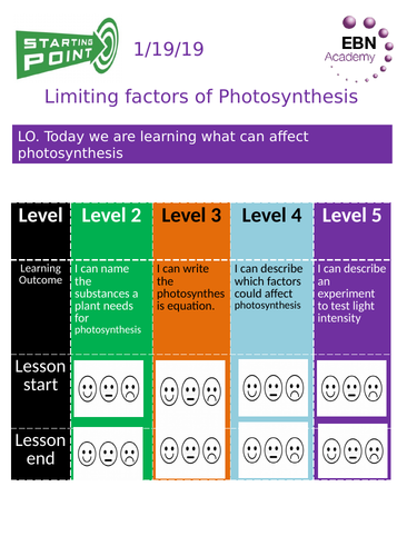9-1 Edexcel Factors of photosynthesis