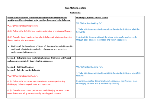 KS3 Scheme of Work Physical Education | Teaching Resources