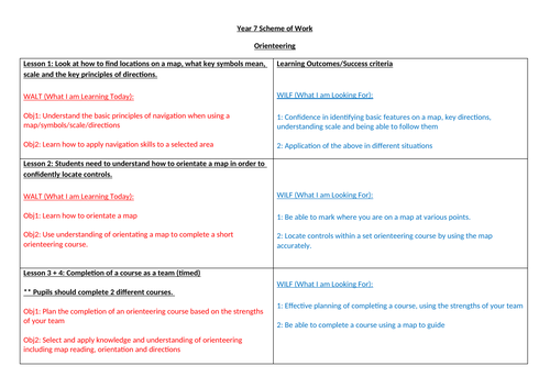 KS3 Scheme of Work Physical Education | Teaching Resources