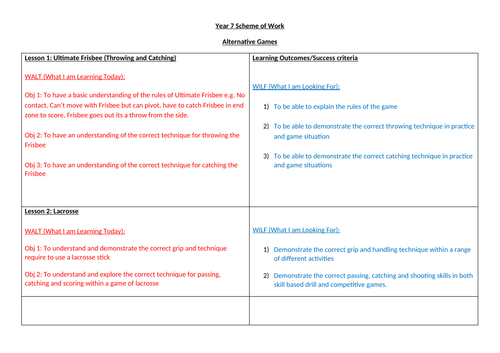 KS3 Scheme of Work Physical Education | Teaching Resources