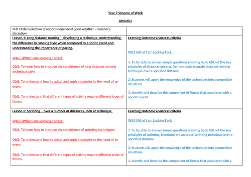 KS3 Scheme of Work Physical Education | Teaching Resources