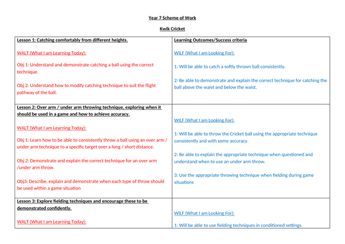 KS3 Scheme of Work Physical Education | Teaching Resources