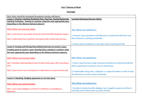 KS3 Scheme of Work Physical Education | Teaching Resources