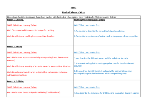 KS3 Scheme of Work Physical Education | Teaching Resources