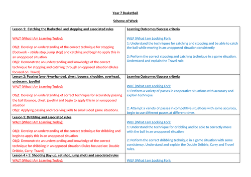 KS3 Scheme of Work Physical Education | Teaching Resources