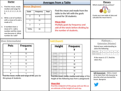 Averages from a frequency table grouped data worksheet differentiated ...