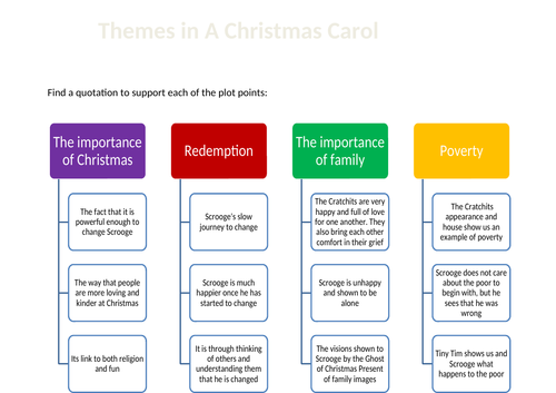 A Christmas Carol theme map