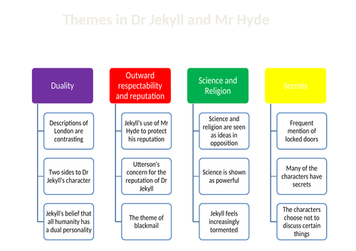 dr-jekyll-and-mr-hyde-theme-map-teaching-resources