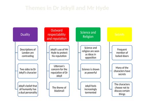 Dr Jekyll and Mr Hyde theme map