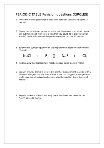 cambridge igcse chemistry topic 9 revision the periodic table teaching resources