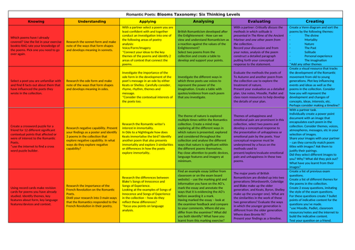 edexcel-a-level-english-literature-component-bundles-teaching-resources