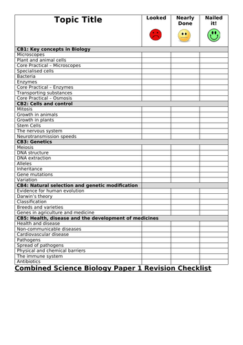 combined-biology-revision-checklist-edexcel-teaching-resources