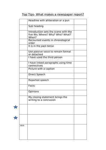 Bbc bitesize essay writing picture