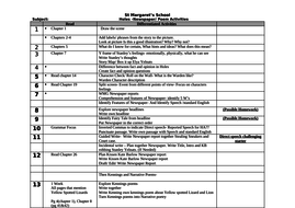 Holes unit of work picture