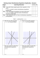 Solving Linear Simultaneous Equations Graphically | Teaching Resources
