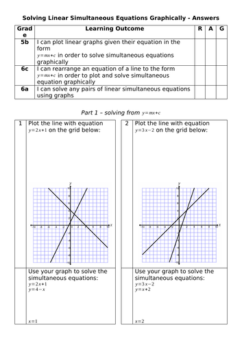 Solving Linear Simultaneous Equations Graphically Teaching Resources 9906