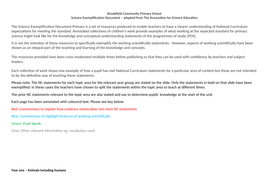 At the current rate of pollution when will the earth become uninhabitable for humans image