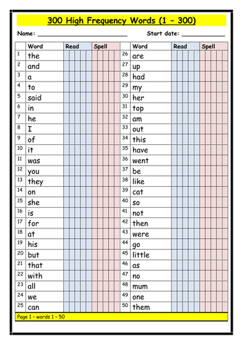 High Frequency Words (1 - 300)