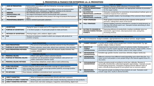 BTEC TECH ENTERPRISE COMPONENT 3. KNOWLEDGE ORGANISER: PROMOTION & FINANCE FOR ENTERPRISE