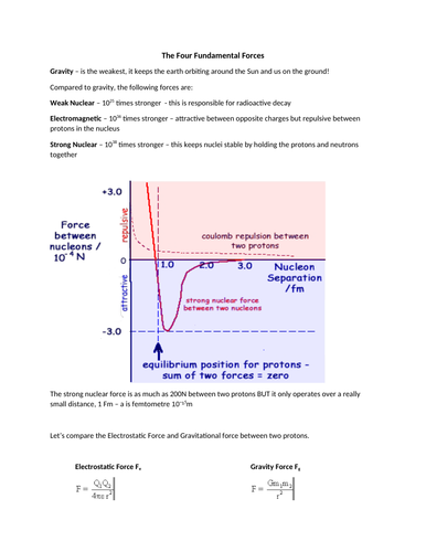 4 Fundamental Forces Description And Calculation Teaching Resources 0273